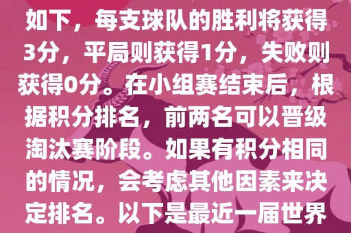在世界杯小组赛中，积分规则如下，每支球队的胜利将获得3分，平局则获得1分，失败则获得0分。在小组赛结束后，根据积分排名，前两名可以晋级淘汰赛阶段。如果有积分相同的情况，会考虑其他因素来决定排名。以下是最近一届世界杯小组赛积分情况广西贺州市华昌新材料有限公司
